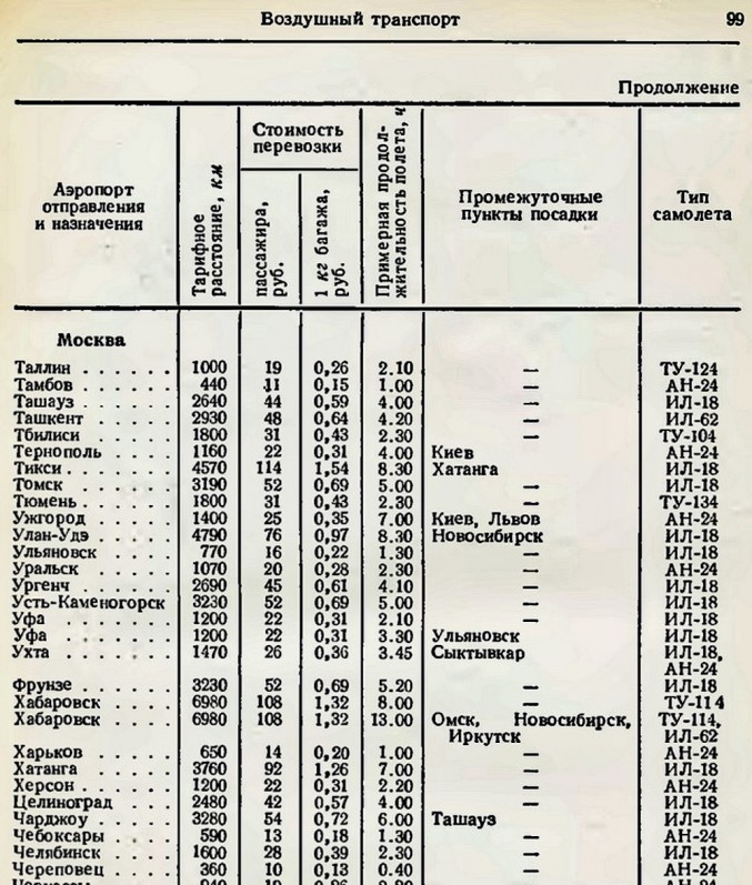 Aeroflot Moskau-Tscherepowiz 1974.jpg
