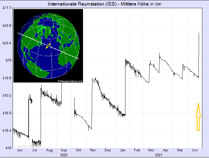 Höhe ISS 1.png