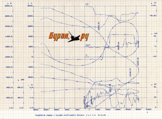 up040464 Buran Diagramm.jpg