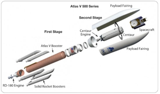 atlas_V_schema2.jpg