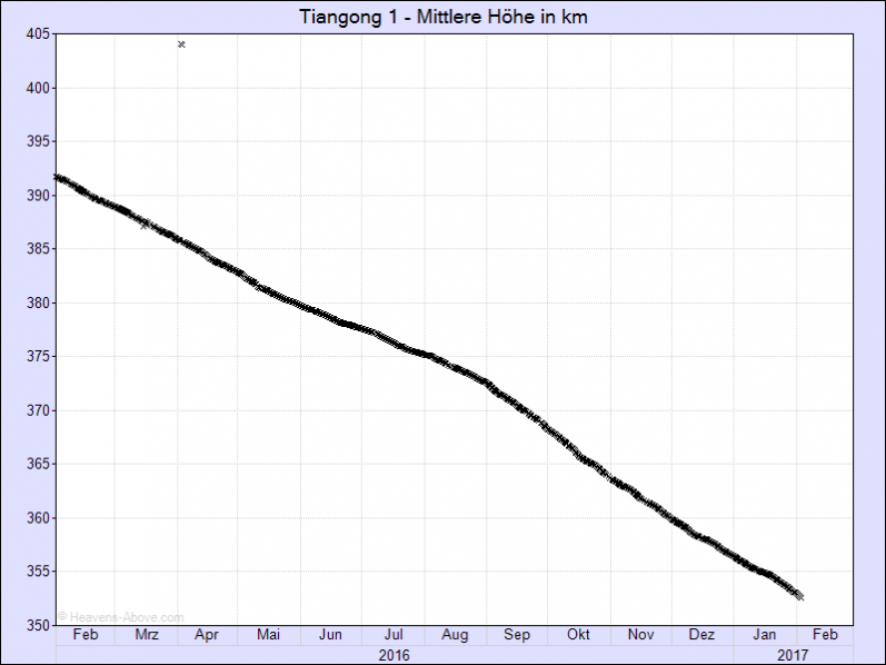 Tiangong 1.png