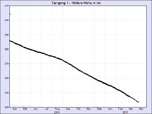 Tiangong 111.png