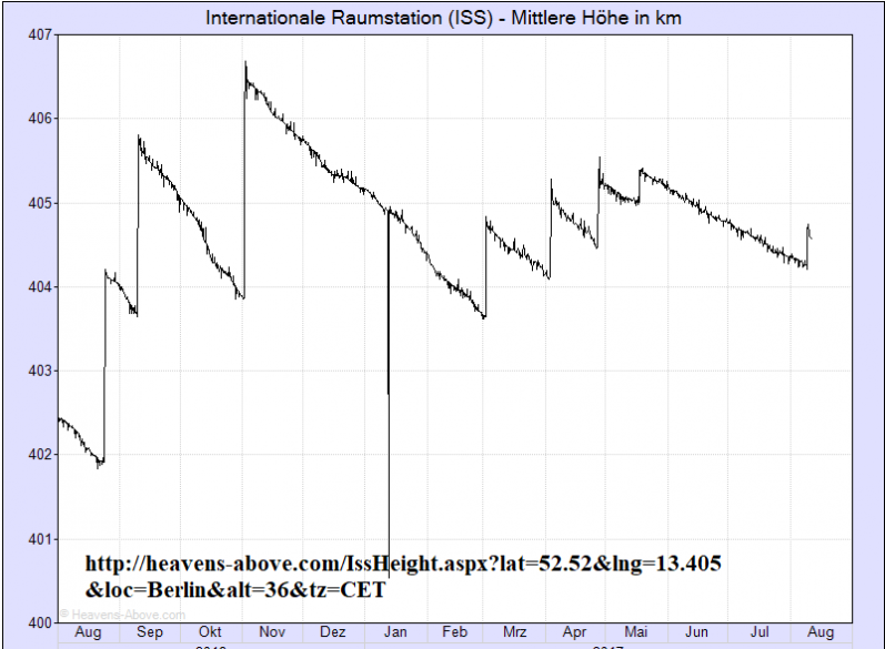 heavens-above ISS August.png