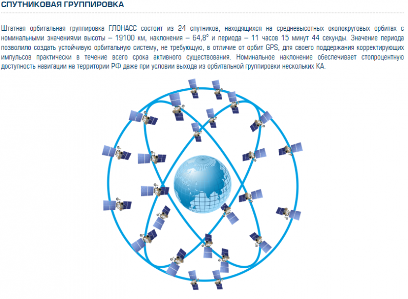 Glonass1.png