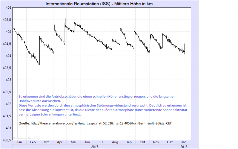 Höhe ISS 18.01..png