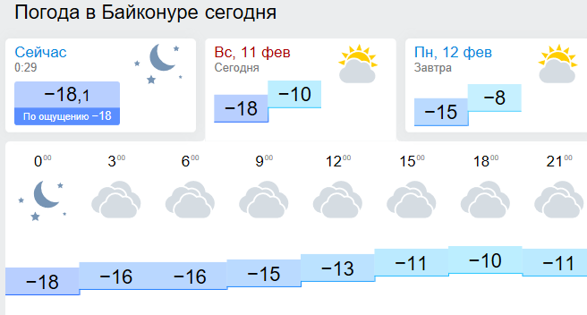 Wetter Baikonur.png