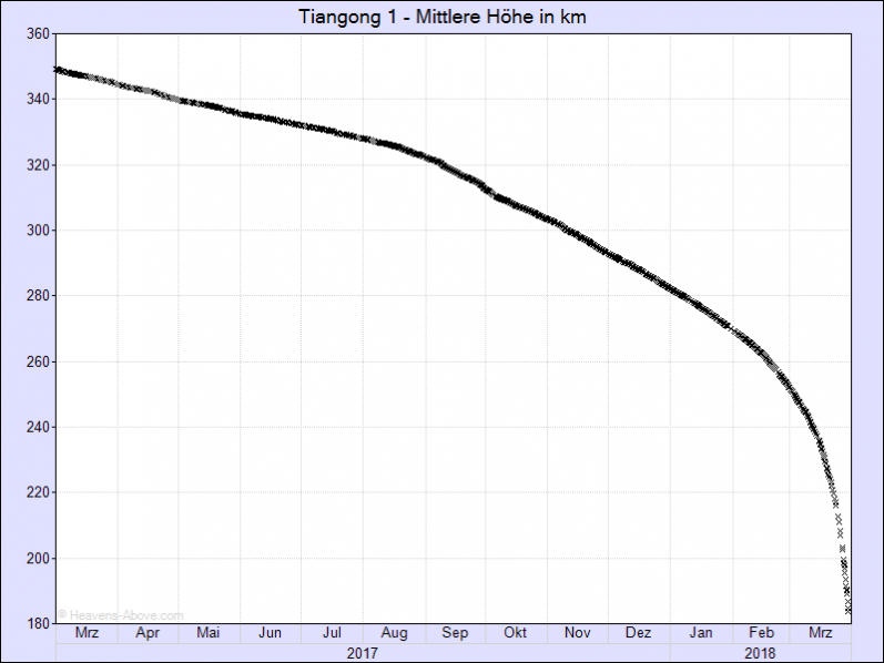 Tiangong 1 +.png