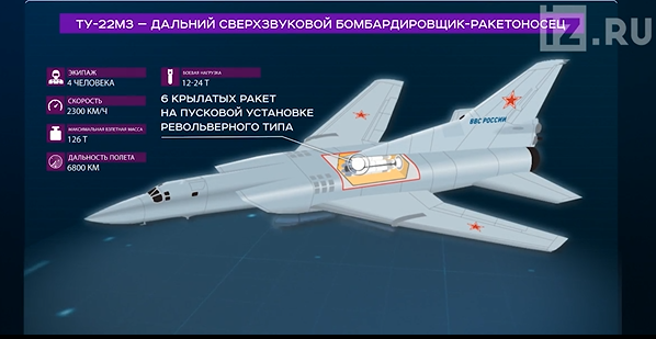 TU-22m3m Schema 1.png