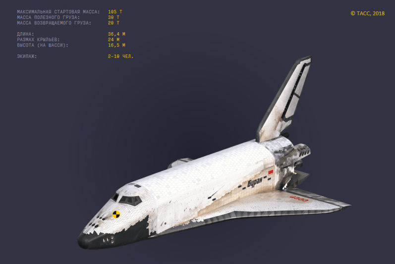 Buran 30 Jahre.png