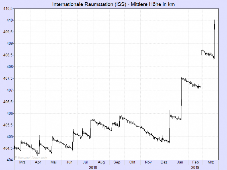 ISS Korrektur.png