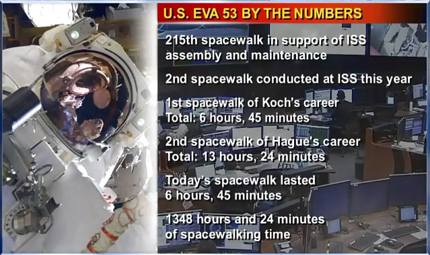 spacewalk stat. 29.03..png