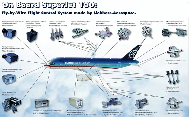 SSJ (Liebherr) (2).png