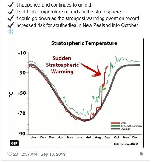 Strat. Temp..png