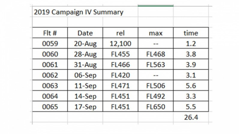 2019%20Flight%20time%20Summarry%20ppt.jpg