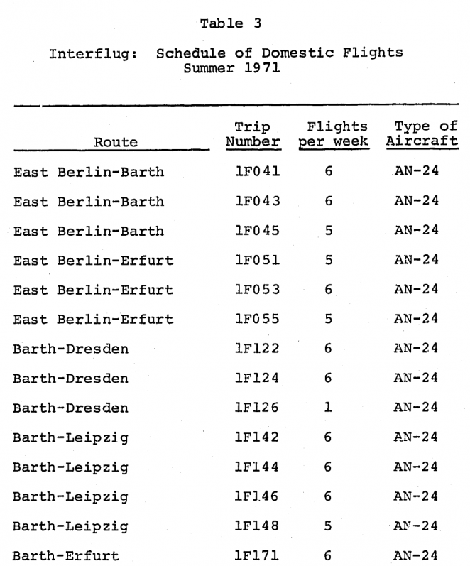 INTELLIGENCE MEMORANDUM INTERFLUG FACES WEST EAST GERMAN CIVIL AIR SERVICE - CIA-RDP85T00875R00170002[...](3).png