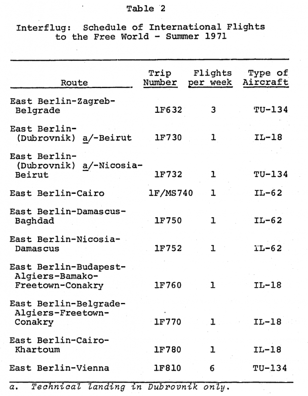 INTELLIGENCE MEMORANDUM INTERFLUG FACES WEST EAST GERMAN CIVIL AIR SERVICE - CIA-RDP85T00875R00170002[...](2).png