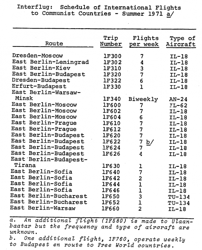 INTELLIGENCE MEMORANDUM INTERFLUG FACES WEST EAST GERMAN CIVIL AIR SERVICE - CIA-RDP85T00875R00170002[...](1).png